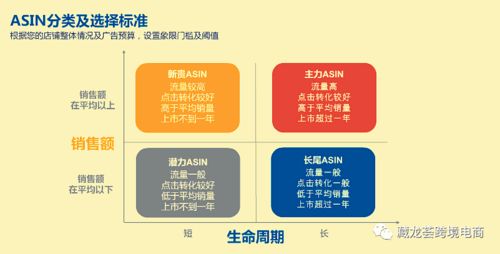 成熟的亚马逊卖家如何借鉴酒店管理的智慧做好产品分类管理