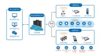 海航九天达九周年新品发布 云解决方案开启智慧旅游轻时代，引领酒店管理革新